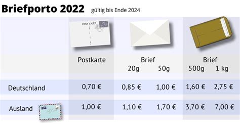 Porto brief nach italien 2022